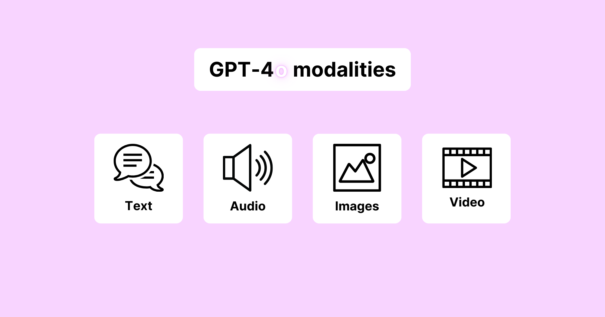 GPT-4o summary of capabilities