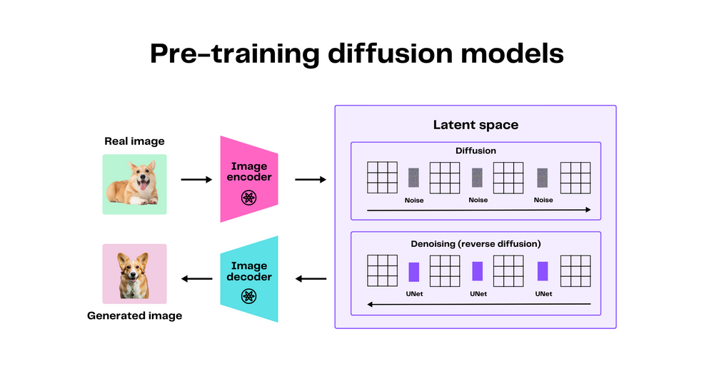 The Two Models Fueling Generative AI Products: Transformers And ...