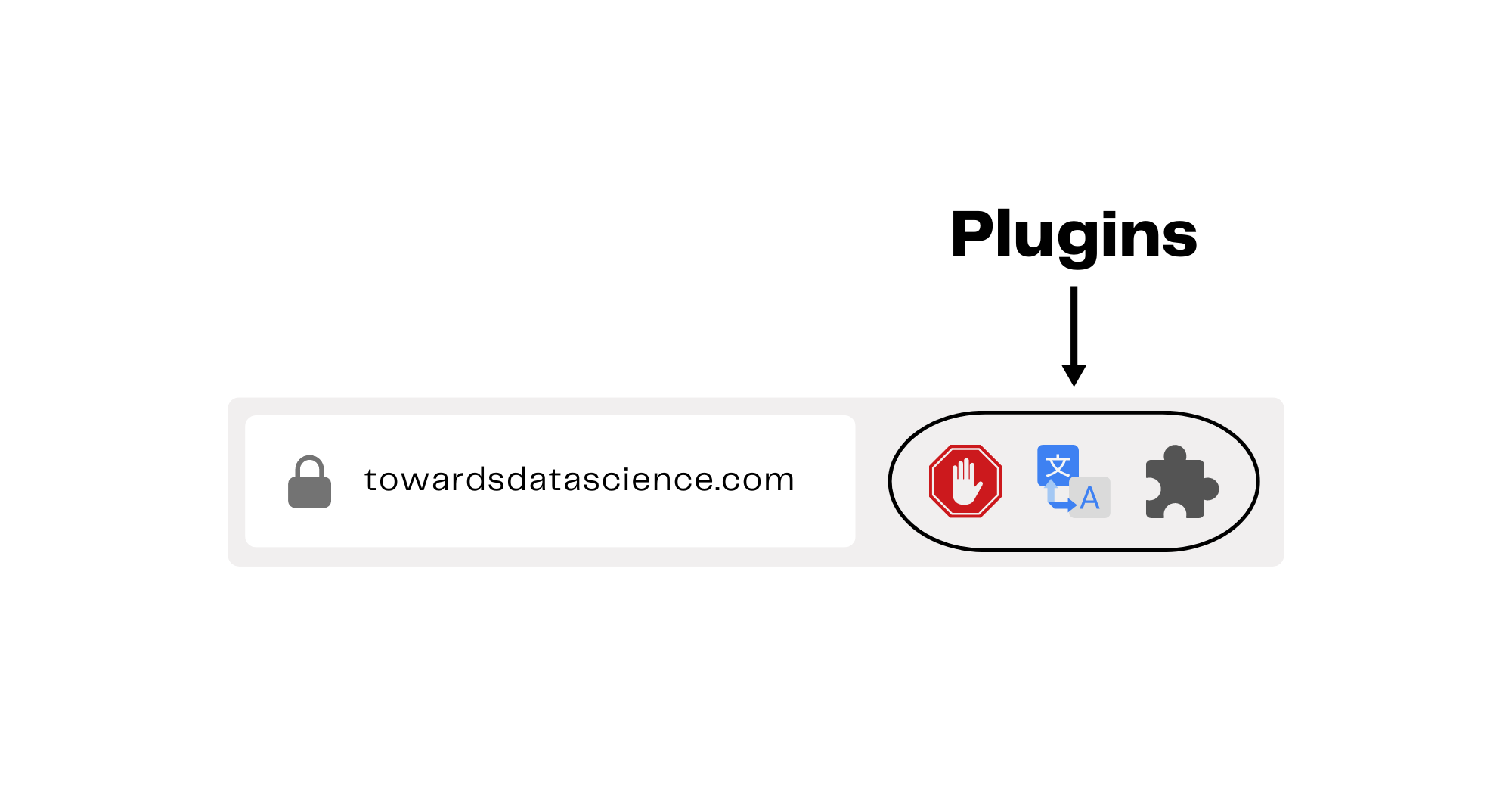 Understanding ChatGPT Plugins: Benefits, Risks, And Future Developments